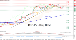GBPJPY technical analysis