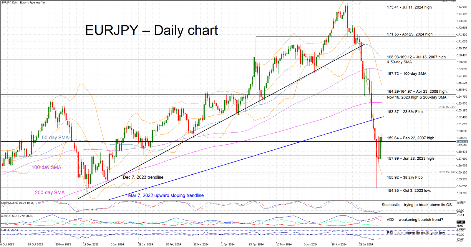 Live EURJPY Price, News, Forecast & Analysis Today